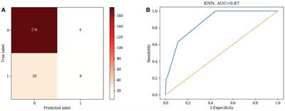 Implementation of five machine learning methods to predict the 52-week blood glucose level in patients with type 2 diabetes
